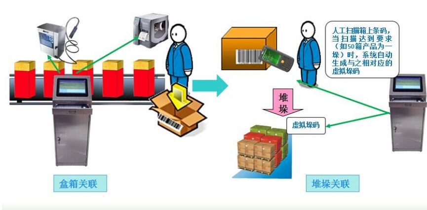 防偽防竄系統(tǒng)是什么 防偽防竄系統(tǒng)能解決什么問(wèn)題呢