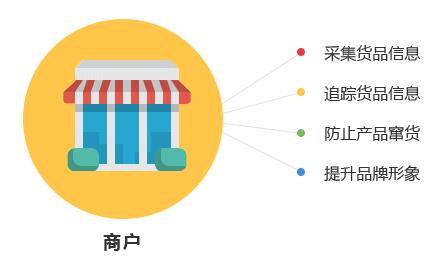 一物一碼技術(shù)是怎么實(shí)現(xiàn)防偽作用的？