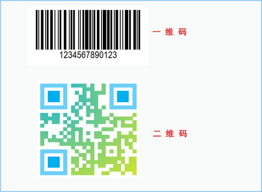 什么是二維碼防偽查詢系統(tǒng)？