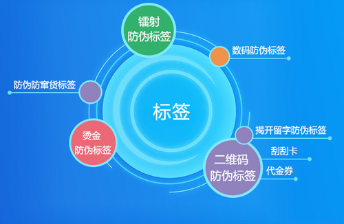 解密防偽標(biāo)簽原理是什么？