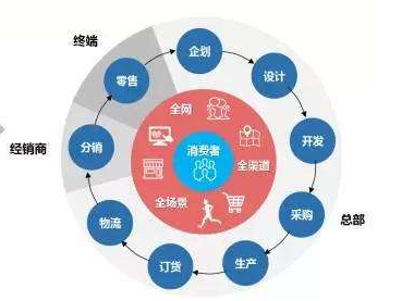 營養(yǎng)品奶粉大數據營銷系統(tǒng)解決方案