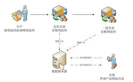 母嬰微商防竄貨系統(tǒng)，助力母嬰產(chǎn)品行業(yè)發(fā)展