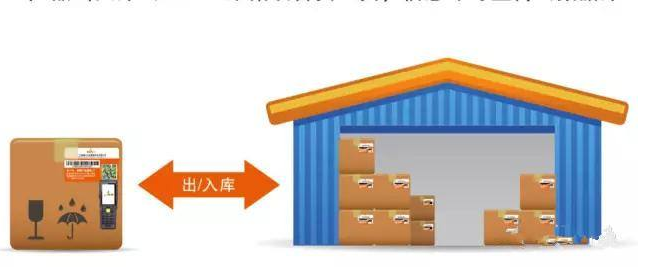 貨物防串貨管理系統(tǒng)研發(fā)設(shè)計方案,運用技術(shù)與制度手段杜絕竄貨！