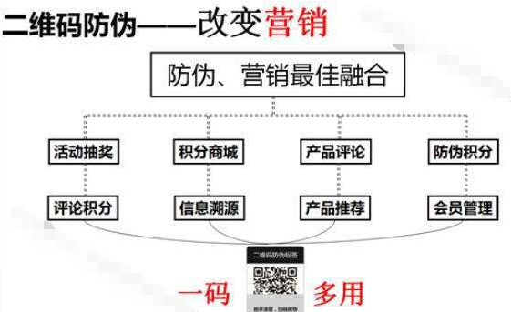  服裝品牌防偽積分系統(tǒng)，助力企業(yè)實(shí)現(xiàn)粉絲營(yíng)銷助力企業(yè)增長(zhǎng)！