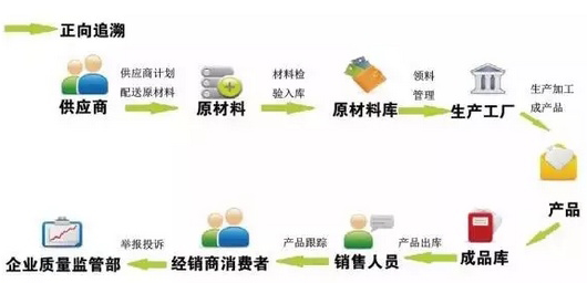 廣東溯源二維碼價(jià)格怎么算？