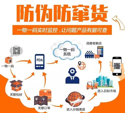 使用二維碼防偽可以解決產(chǎn)品防偽和產(chǎn)品防竄貨的問題嗎？