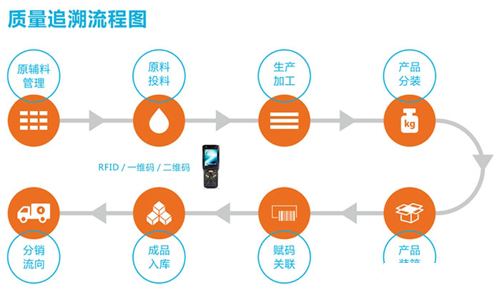廣東農(nóng)藥溯源二維碼標(biāo)簽有哪些功能