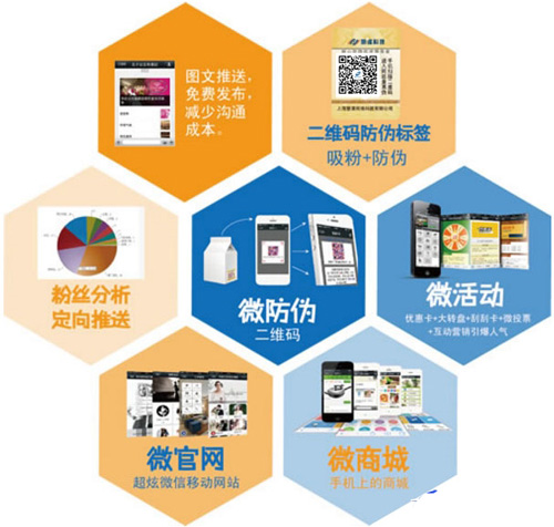 微信二維碼如何關(guān)聯(lián)微信達(dá)到防偽標(biāo)簽技術(shù)應(yīng)用的呢？