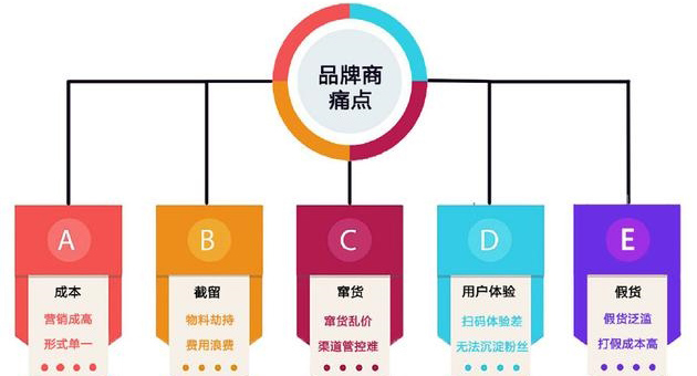 產(chǎn)品防偽包裝印刷怎么選專業(yè)的廣州防偽公司？
