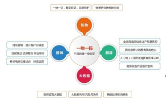 產(chǎn)品二維碼抽獎(jiǎng)系統(tǒng)軟件設(shè)計(jì)開(kāi)發(fā)，實(shí)現(xiàn)渠道管控及營(yíng)銷(xiāo)！
