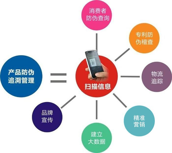 產(chǎn)品防偽溯源到底是什么，會(huì)有什么作用？