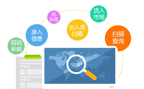 二維碼防偽是怎么實(shí)現(xiàn)產(chǎn)品防偽的？