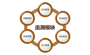 二維碼防偽追溯系統(tǒng)具有哪些功能？能帶來什么好處？