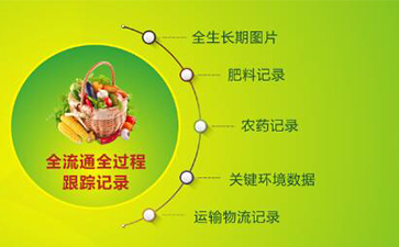 堅果有了追溯系統(tǒng)，讓生產(chǎn)過程透明化