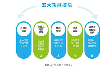 二維碼防偽溯源系統(tǒng)可以帶來哪些功能優(yōu)勢?