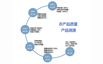 二維碼追溯系統(tǒng)可以帶來(lái)哪些優(yōu)勢(shì)作用?